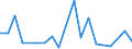 KN 90268091 /Exporte /Einheit = Preise (Euro/Tonne) /Partnerland: Algerien /Meldeland: Europäische Union /90268091:Instrumente, Apparate und Ger„te zum Messen Oder šberwachen von Ver„nderlichen Gr”ssen von Flssigkeiten Oder Gasen, Elektronisch, A.n.g.