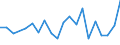 KN 90268091 /Exporte /Einheit = Preise (Euro/Tonne) /Partnerland: Aegypten /Meldeland: Europäische Union /90268091:Instrumente, Apparate und Ger„te zum Messen Oder šberwachen von Ver„nderlichen Gr”ssen von Flssigkeiten Oder Gasen, Elektronisch, A.n.g.