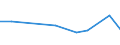 KN 90268091 /Exporte /Einheit = Preise (Euro/Tonne) /Partnerland: Sudan /Meldeland: Europäische Union /90268091:Instrumente, Apparate und Ger„te zum Messen Oder šberwachen von Ver„nderlichen Gr”ssen von Flssigkeiten Oder Gasen, Elektronisch, A.n.g.
