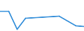 KN 90268091 /Exporte /Einheit = Preise (Euro/Tonne) /Partnerland: Guinea /Meldeland: Europäische Union /90268091:Instrumente, Apparate und Ger„te zum Messen Oder šberwachen von Ver„nderlichen Gr”ssen von Flssigkeiten Oder Gasen, Elektronisch, A.n.g.