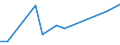 KN 90268091 /Exporte /Einheit = Preise (Euro/Tonne) /Partnerland: Gabun /Meldeland: Europäische Union /90268091:Instrumente, Apparate und Ger„te zum Messen Oder šberwachen von Ver„nderlichen Gr”ssen von Flssigkeiten Oder Gasen, Elektronisch, A.n.g.
