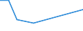 KN 90268091 /Exporte /Einheit = Preise (Euro/Tonne) /Partnerland: Kongo /Meldeland: Europäische Union /90268091:Instrumente, Apparate und Ger„te zum Messen Oder šberwachen von Ver„nderlichen Gr”ssen von Flssigkeiten Oder Gasen, Elektronisch, A.n.g.