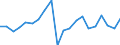 CN 90268099 /Exports /Unit = Prices (Euro/ton) /Partner: France /Reporter: European Union /90268099:Non-electronic Instruments or Apparatus for Measuring or Checking Variables of Liquids or Gases, N.e.s.