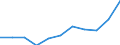 CN 90268099 /Exports /Unit = Prices (Euro/ton) /Partner: Belgium/Luxembourg /Reporter: European Union /90268099:Non-electronic Instruments or Apparatus for Measuring or Checking Variables of Liquids or Gases, N.e.s.