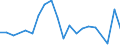 CN 90268099 /Exports /Unit = Prices (Euro/ton) /Partner: Slovenia /Reporter: European Union /90268099:Non-electronic Instruments or Apparatus for Measuring or Checking Variables of Liquids or Gases, N.e.s.