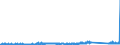 CN 90269000 /Exports /Unit = Prices (Euro/ton) /Partner: Bulgaria /Reporter: Eur27_2020 /90269000:Parts and Accessories for Instruments and Apparatus for Measuring or Checking the Flow, Level, Pressure or Other Variables of Liquids or Gases, N.e.s.