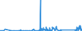 CN 90269000 /Exports /Unit = Prices (Euro/ton) /Partner: Mauritania /Reporter: Eur27_2020 /90269000:Parts and Accessories for Instruments and Apparatus for Measuring or Checking the Flow, Level, Pressure or Other Variables of Liquids or Gases, N.e.s.