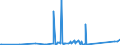 CN 90269000 /Exports /Unit = Prices (Euro/ton) /Partner: Gambia /Reporter: Eur27_2020 /90269000:Parts and Accessories for Instruments and Apparatus for Measuring or Checking the Flow, Level, Pressure or Other Variables of Liquids or Gases, N.e.s.