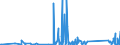 CN 90269000 /Exports /Unit = Prices (Euro/ton) /Partner: Guinea /Reporter: Eur27_2020 /90269000:Parts and Accessories for Instruments and Apparatus for Measuring or Checking the Flow, Level, Pressure or Other Variables of Liquids or Gases, N.e.s.