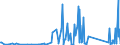 CN 90269000 /Exports /Unit = Prices (Euro/ton) /Partner: Rwanda /Reporter: Eur27_2020 /90269000:Parts and Accessories for Instruments and Apparatus for Measuring or Checking the Flow, Level, Pressure or Other Variables of Liquids or Gases, N.e.s.