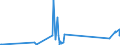 CN 90269000 /Exports /Unit = Prices (Euro/ton) /Partner: Eritrea /Reporter: Eur27_2020 /90269000:Parts and Accessories for Instruments and Apparatus for Measuring or Checking the Flow, Level, Pressure or Other Variables of Liquids or Gases, N.e.s.