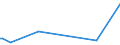 KN 90269010 /Exporte /Einheit = Preise (Euro/Tonne) /Partnerland: Schweden /Meldeland: Europäische Union /90269010:Teile und Zubeh”r fr Instrumente, Apparate und Ger„te zum Messen Oder šberwachen von Durchfluss, Fllh”he, Druck Oder Anderen Ver„nderlichen Gr”ssen von Flssigkeiten Oder Gasen, fr Zivile Luftfahrzeuge, A.n.g.