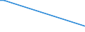 KN 90269010 /Exporte /Einheit = Preise (Euro/Tonne) /Partnerland: Oesterreich /Meldeland: Europäische Union /90269010:Teile und Zubeh”r fr Instrumente, Apparate und Ger„te zum Messen Oder šberwachen von Durchfluss, Fllh”he, Druck Oder Anderen Ver„nderlichen Gr”ssen von Flssigkeiten Oder Gasen, fr Zivile Luftfahrzeuge, A.n.g.