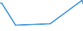 KN 90269010 /Exporte /Einheit = Preise (Euro/Tonne) /Partnerland: Rumaenien /Meldeland: Europäische Union /90269010:Teile und Zubeh”r fr Instrumente, Apparate und Ger„te zum Messen Oder šberwachen von Durchfluss, Fllh”he, Druck Oder Anderen Ver„nderlichen Gr”ssen von Flssigkeiten Oder Gasen, fr Zivile Luftfahrzeuge, A.n.g.