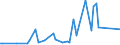KN 90269010 /Exporte /Einheit = Preise (Euro/Tonne) /Partnerland: Brasilien /Meldeland: Europäische Union /90269010:Teile und Zubeh”r fr Instrumente, Apparate und Ger„te zum Messen Oder šberwachen von Durchfluss, Fllh”he, Druck Oder Anderen Ver„nderlichen Gr”ssen von Flssigkeiten Oder Gasen, fr Zivile Luftfahrzeuge, A.n.g.
