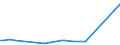 KN 90269010 /Exporte /Einheit = Preise (Euro/Tonne) /Partnerland: Argentinien /Meldeland: Europäische Union /90269010:Teile und Zubeh”r fr Instrumente, Apparate und Ger„te zum Messen Oder šberwachen von Durchfluss, Fllh”he, Druck Oder Anderen Ver„nderlichen Gr”ssen von Flssigkeiten Oder Gasen, fr Zivile Luftfahrzeuge, A.n.g.