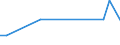 KN 90269010 /Exporte /Einheit = Preise (Euro/Tonne) /Partnerland: Syrien /Meldeland: Europäische Union /90269010:Teile und Zubeh”r fr Instrumente, Apparate und Ger„te zum Messen Oder šberwachen von Durchfluss, Fllh”he, Druck Oder Anderen Ver„nderlichen Gr”ssen von Flssigkeiten Oder Gasen, fr Zivile Luftfahrzeuge, A.n.g.