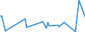 KN 90269010 /Exporte /Einheit = Preise (Euro/Tonne) /Partnerland: Vereinigte Arabische Emirate /Meldeland: Europäische Union /90269010:Teile und Zubeh”r fr Instrumente, Apparate und Ger„te zum Messen Oder šberwachen von Durchfluss, Fllh”he, Druck Oder Anderen Ver„nderlichen Gr”ssen von Flssigkeiten Oder Gasen, fr Zivile Luftfahrzeuge, A.n.g.