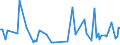 CN 90269090 /Exports /Unit = Prices (Euro/ton) /Partner: Iceland /Reporter: European Union /90269090:Parts and Accessories for Instruments and Apparatus for Measuring or Checking the Flow, Level, Pressure or Other Variables of Liquids or Gases, N.e.s. (Excl. for Civil Aircraft)