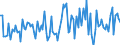 CN 90269090 /Exports /Unit = Prices (Euro/ton) /Partner: Norway /Reporter: European Union /90269090:Parts and Accessories for Instruments and Apparatus for Measuring or Checking the Flow, Level, Pressure or Other Variables of Liquids or Gases, N.e.s. (Excl. for Civil Aircraft)