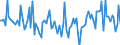 CN 90269090 /Exports /Unit = Prices (Euro/ton) /Partner: Finland /Reporter: European Union /90269090:Parts and Accessories for Instruments and Apparatus for Measuring or Checking the Flow, Level, Pressure or Other Variables of Liquids or Gases, N.e.s. (Excl. for Civil Aircraft)