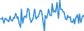 CN 90269090 /Exports /Unit = Prices (Euro/ton) /Partner: Switzerland /Reporter: European Union /90269090:Parts and Accessories for Instruments and Apparatus for Measuring or Checking the Flow, Level, Pressure or Other Variables of Liquids or Gases, N.e.s. (Excl. for Civil Aircraft)