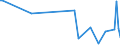 CN 90269090 /Exports /Unit = Prices (Euro/ton) /Partner: Faroe Isles /Reporter: European Union /90269090:Parts and Accessories for Instruments and Apparatus for Measuring or Checking the Flow, Level, Pressure or Other Variables of Liquids or Gases, N.e.s. (Excl. for Civil Aircraft)