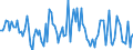 CN 90269090 /Exports /Unit = Prices (Euro/ton) /Partner: Turkey /Reporter: European Union /90269090:Parts and Accessories for Instruments and Apparatus for Measuring or Checking the Flow, Level, Pressure or Other Variables of Liquids or Gases, N.e.s. (Excl. for Civil Aircraft)