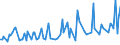 CN 90269090 /Exports /Unit = Prices (Euro/ton) /Partner: Latvia /Reporter: European Union /90269090:Parts and Accessories for Instruments and Apparatus for Measuring or Checking the Flow, Level, Pressure or Other Variables of Liquids or Gases, N.e.s. (Excl. for Civil Aircraft)