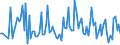 CN 90269090 /Exports /Unit = Prices (Euro/ton) /Partner: Ukraine /Reporter: European Union /90269090:Parts and Accessories for Instruments and Apparatus for Measuring or Checking the Flow, Level, Pressure or Other Variables of Liquids or Gases, N.e.s. (Excl. for Civil Aircraft)