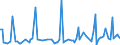 CN 90269090 /Exports /Unit = Prices (Euro/ton) /Partner: Belarus /Reporter: European Union /90269090:Parts and Accessories for Instruments and Apparatus for Measuring or Checking the Flow, Level, Pressure or Other Variables of Liquids or Gases, N.e.s. (Excl. for Civil Aircraft)