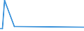 CN 90269090 /Exports /Unit = Prices (Euro/ton) /Partner: Armenia /Reporter: European Union /90269090:Parts and Accessories for Instruments and Apparatus for Measuring or Checking the Flow, Level, Pressure or Other Variables of Liquids or Gases, N.e.s. (Excl. for Civil Aircraft)