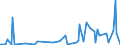 CN 90269090 /Exports /Unit = Prices (Euro/ton) /Partner: Bosnia-herz. /Reporter: European Union /90269090:Parts and Accessories for Instruments and Apparatus for Measuring or Checking the Flow, Level, Pressure or Other Variables of Liquids or Gases, N.e.s. (Excl. for Civil Aircraft)