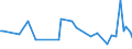 CN 90269090 /Exports /Unit = Prices (Euro/ton) /Partner: Burkina Faso /Reporter: European Union /90269090:Parts and Accessories for Instruments and Apparatus for Measuring or Checking the Flow, Level, Pressure or Other Variables of Liquids or Gases, N.e.s. (Excl. for Civil Aircraft)