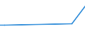CN 90269090 /Exports /Unit = Prices (Euro/ton) /Partner: Togo /Reporter: European Union /90269090:Parts and Accessories for Instruments and Apparatus for Measuring or Checking the Flow, Level, Pressure or Other Variables of Liquids or Gases, N.e.s. (Excl. for Civil Aircraft)