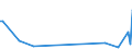 CN 90269090 /Exports /Unit = Prices (Euro/ton) /Partner: Equat.guinea /Reporter: European Union /90269090:Parts and Accessories for Instruments and Apparatus for Measuring or Checking the Flow, Level, Pressure or Other Variables of Liquids or Gases, N.e.s. (Excl. for Civil Aircraft)