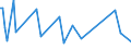 CN 90269090 /Exports /Unit = Prices (Euro/ton) /Partner: Ethiopia /Reporter: European Union /90269090:Parts and Accessories for Instruments and Apparatus for Measuring or Checking the Flow, Level, Pressure or Other Variables of Liquids or Gases, N.e.s. (Excl. for Civil Aircraft)
