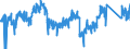CN 9026 /Exports /Unit = Prices (Euro/ton) /Partner: France /Reporter: Eur27_2020 /9026:Instruments and Apparatus for Measuring or Checking the Flow, Level, Pressure or Other Variables of Liquids or Gases, E.g. Flow Meters, Level Gauges, Manometers, Heat Meters (Excl. Instruments and Apparatus of Heading 9014, 9015, 9028 or 9032)