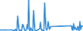 CN 9026 /Exports /Unit = Prices (Euro/ton) /Partner: South Sudan /Reporter: Eur27_2020 /9026:Instruments and Apparatus for Measuring or Checking the Flow, Level, Pressure or Other Variables of Liquids or Gases, E.g. Flow Meters, Level Gauges, Manometers, Heat Meters (Excl. Instruments and Apparatus of Heading 9014, 9015, 9028 or 9032)