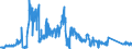 CN 90271010 /Exports /Unit = Prices (Euro/suppl. units) /Partner: France /Reporter: Eur27_2020 /90271010:Electronic gas or Smoke Analysis Apparatus
