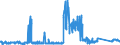 CN 90271010 /Exports /Unit = Prices (Euro/suppl. units) /Partner: Germany /Reporter: Eur27_2020 /90271010:Electronic gas or Smoke Analysis Apparatus