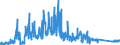 CN 90271010 /Exports /Unit = Prices (Euro/suppl. units) /Partner: Italy /Reporter: Eur27_2020 /90271010:Electronic gas or Smoke Analysis Apparatus