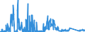 CN 90271010 /Exports /Unit = Prices (Euro/suppl. units) /Partner: Portugal /Reporter: Eur27_2020 /90271010:Electronic gas or Smoke Analysis Apparatus