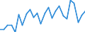 CN 90271010 /Exports /Unit = Prices (Euro/suppl. units) /Partner: United Kingdom(Excluding Northern Ireland) /Reporter: Eur27_2020 /90271010:Electronic gas or Smoke Analysis Apparatus