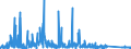 CN 90271010 /Exports /Unit = Prices (Euro/suppl. units) /Partner: Luxembourg /Reporter: Eur27_2020 /90271010:Electronic gas or Smoke Analysis Apparatus
