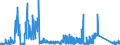 CN 90271010 /Exports /Unit = Prices (Euro/suppl. units) /Partner: Sweden /Reporter: Eur27_2020 /90271010:Electronic gas or Smoke Analysis Apparatus