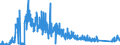 CN 90271010 /Exports /Unit = Prices (Euro/suppl. units) /Partner: Finland /Reporter: Eur27_2020 /90271010:Electronic gas or Smoke Analysis Apparatus