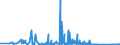 CN 90271010 /Exports /Unit = Prices (Euro/suppl. units) /Partner: Liechtenstein /Reporter: Eur27_2020 /90271010:Electronic gas or Smoke Analysis Apparatus