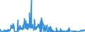 CN 90271010 /Exports /Unit = Prices (Euro/suppl. units) /Partner: Austria /Reporter: Eur27_2020 /90271010:Electronic gas or Smoke Analysis Apparatus