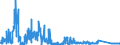 CN 90271010 /Exports /Unit = Prices (Euro/suppl. units) /Partner: Poland /Reporter: Eur27_2020 /90271010:Electronic gas or Smoke Analysis Apparatus